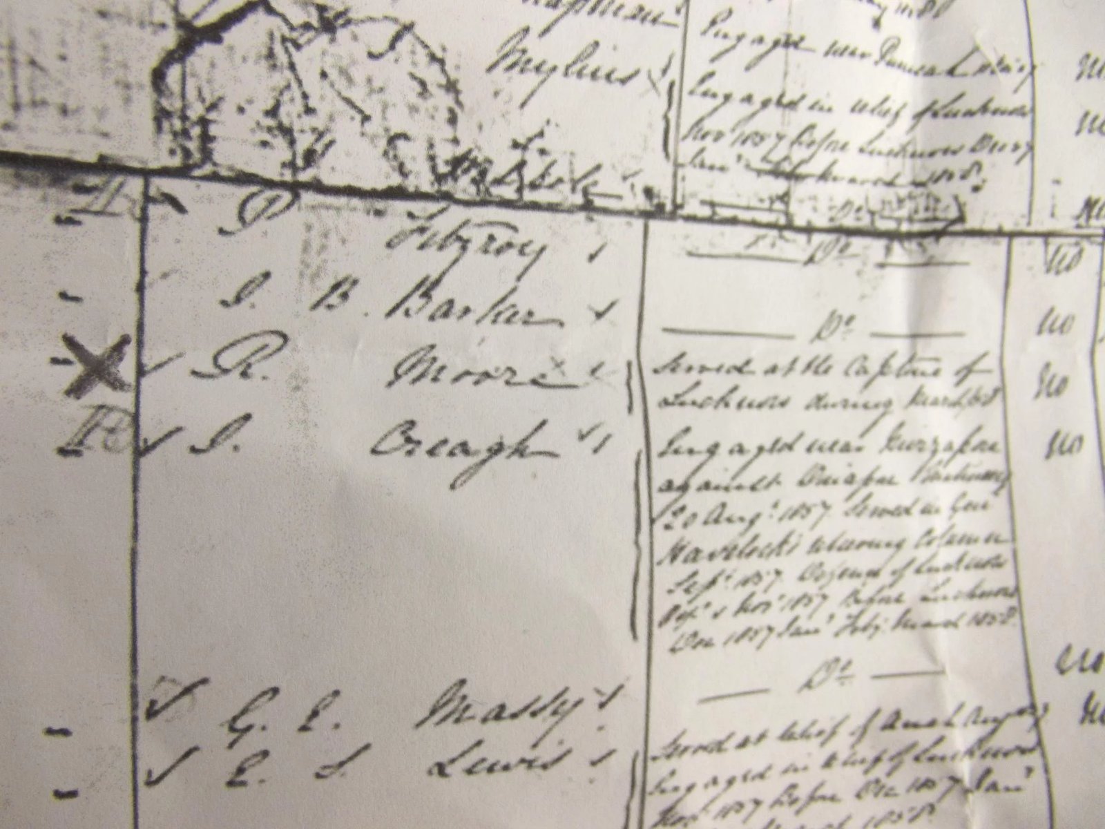 Indian Mutiny Medal 1858 LUCKNOW With Associated Paperwork - Image 7