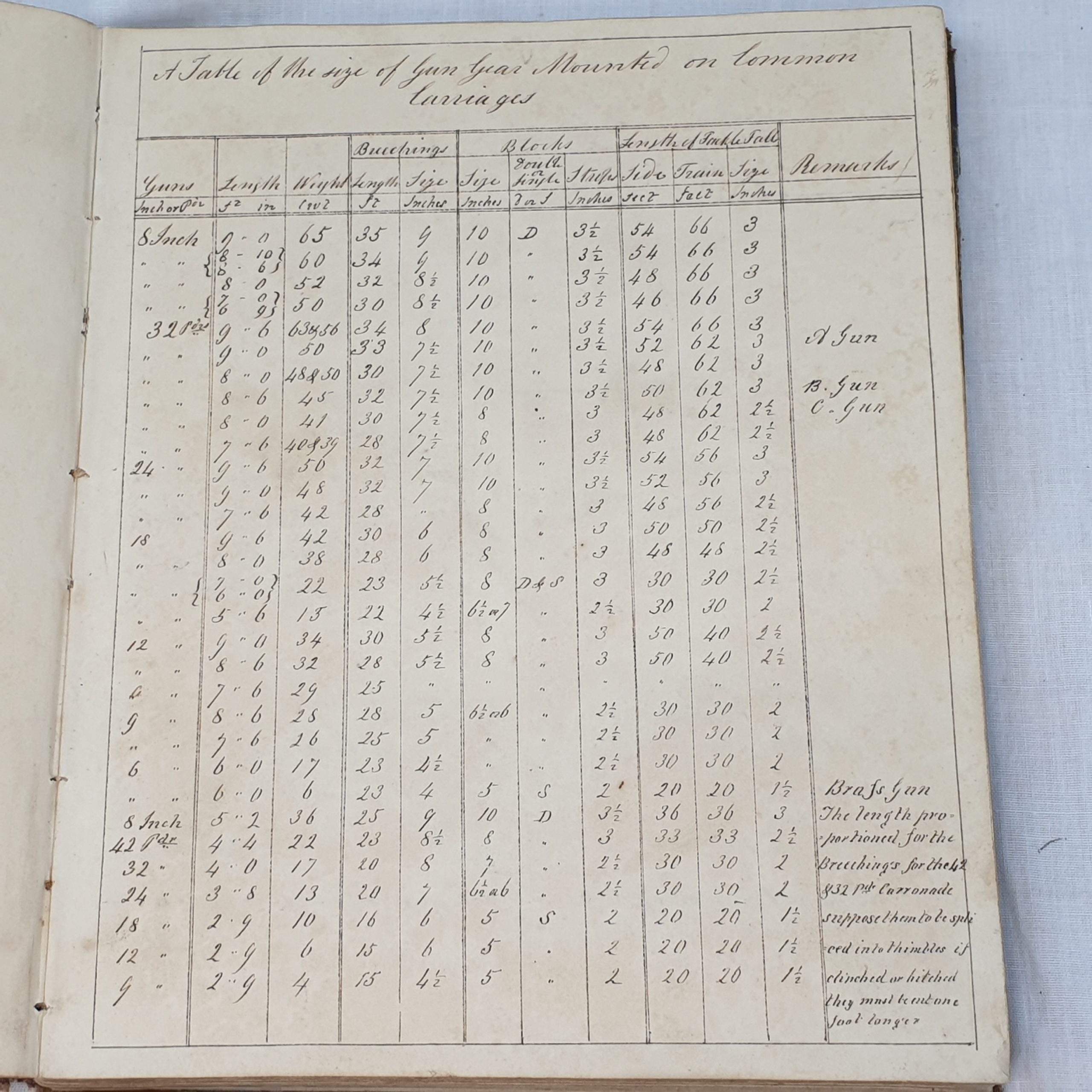 1849 Midshipman's Gunnery Log Book From HMS Excellent - Image 12