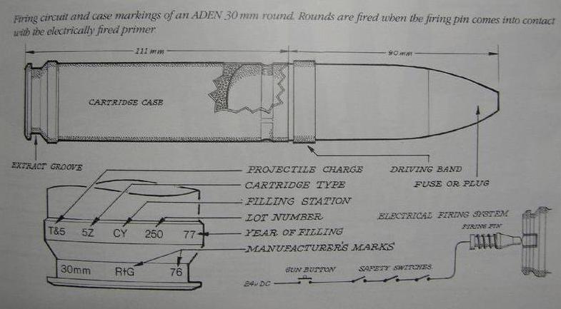 British, 1977, 30mm Aden (Armament Development, Enfield) Practice Cannon Shell, Radway Green, Inert - Image 11
